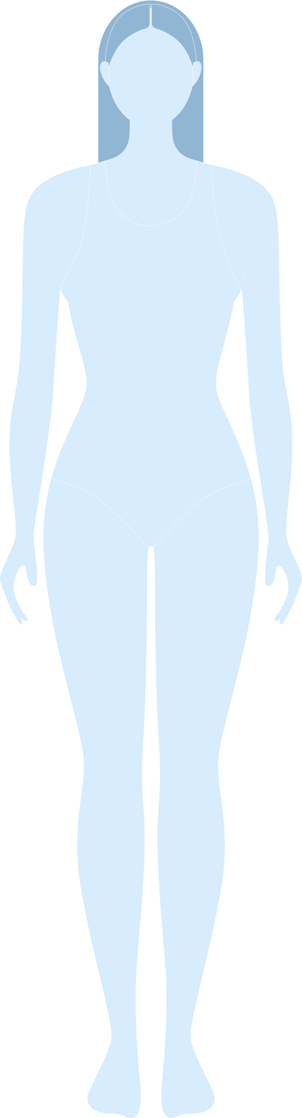 Body Shape Calculator for Male & Female Find your Body Type